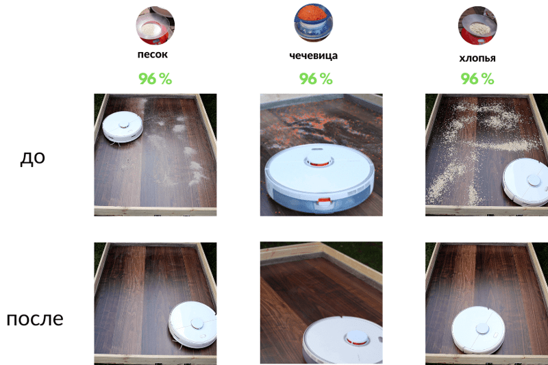 Обзор результатов испытания на очистку Roborock S5 Max на твердом полу